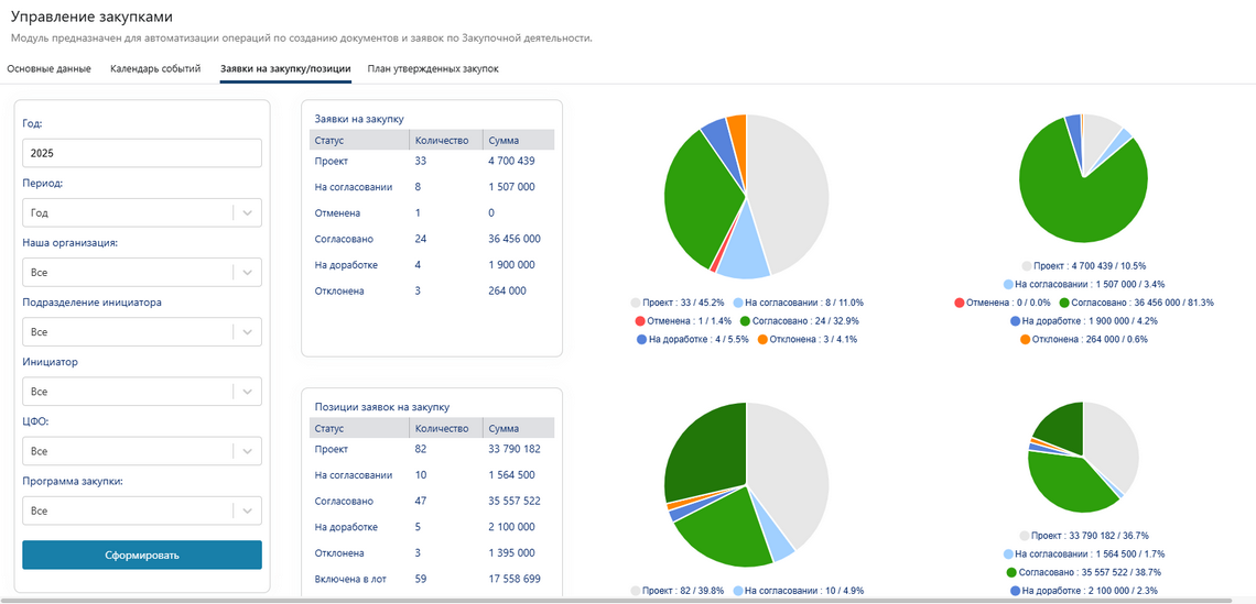 Directum Закупки